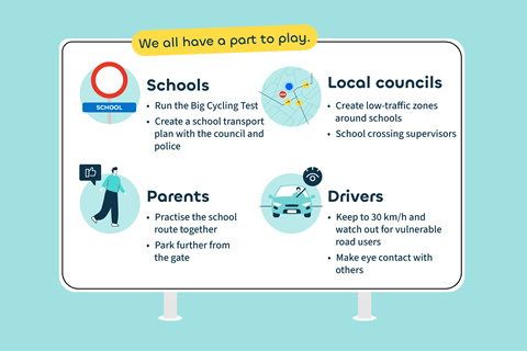 AYV_2026_Infographic_WeekvandeMobiliteit_v03-EN-3