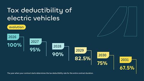AYV_2026_Infographic_Aftrekbaarheid_EN