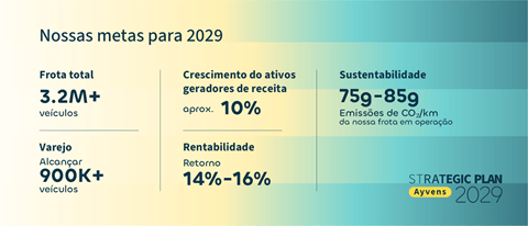 2029 Targets