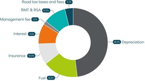setting_right_lease_budget