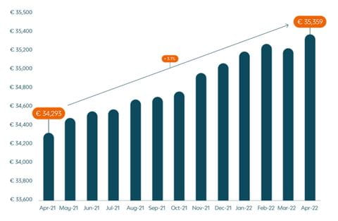 setting_right_lease_Graph
