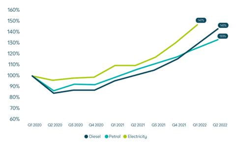 setting_right_lease_graph2