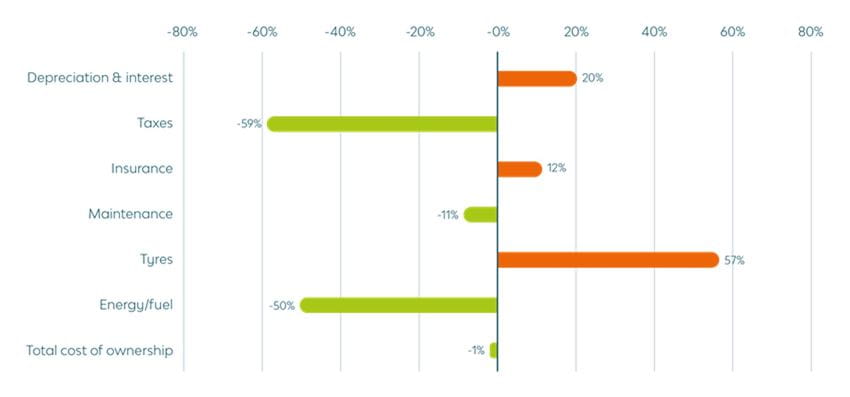 TCO_graph1