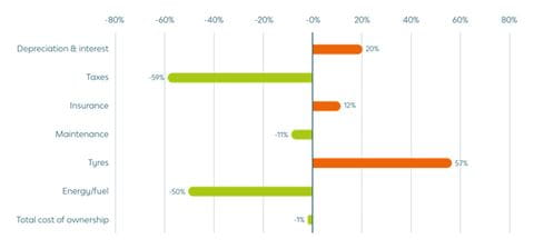TCO_graph1