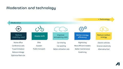 Visual article interview FES (1)