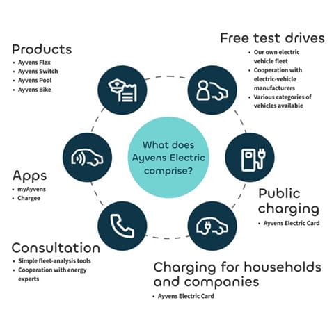 web-en-ayvens-electric-schema