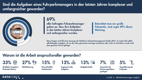 dataforce-infografik-flottenmanagement-08-2021