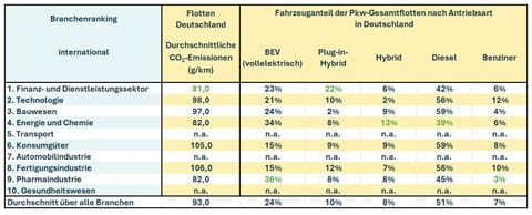 Ayvens_1_Benchmark CO2-Emissionen in Deutschland