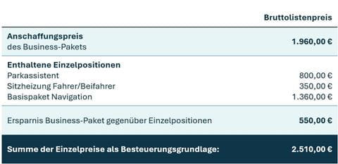 beispielrechnung-firmenwagenrechner_besteuerung-einzelausstattung-im-business-paket
