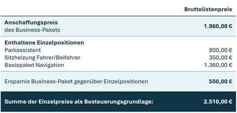 Beispielrechnung Firmenwagenrechner_Besteuerung Einzelausstattung im Business-Paket