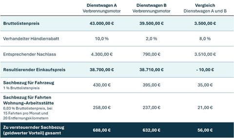 Beispielrechnung_Einfluss_Rabatte_Pauschalversteuerung
