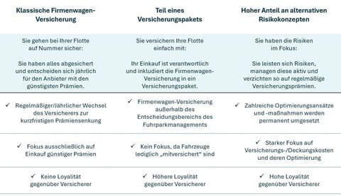 Firmenwagen-versicherung_Risiken managen