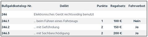 Punktekatalog Rechtswidrige Benutzung elektronischer Geraete