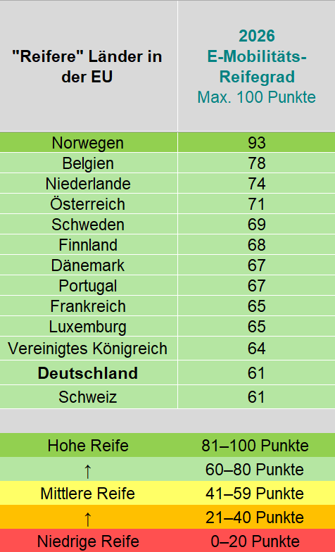 Ranking reife Laender