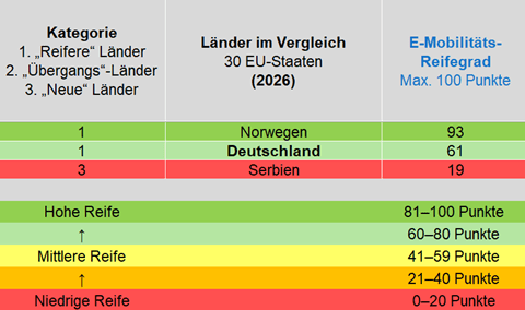 Spitzenreiter_Schlusslicht