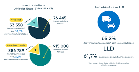 marche-lld-aout-2026-mobility-blog
