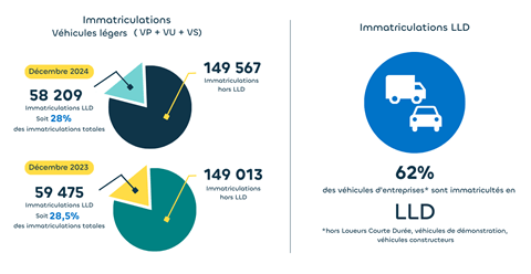 March LLD - Dcembre 2024 - Mobility Blog