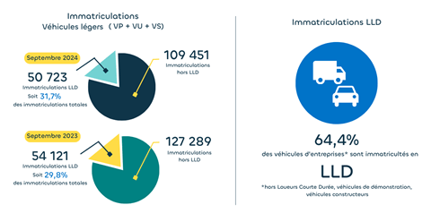 March LLD - Septembre 2024 - Mobility Blog