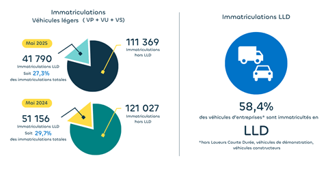 March LLD - Mai 2025 - Mobility Blog