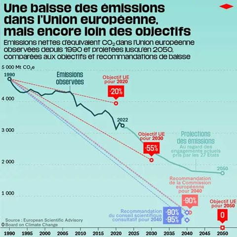 baisse-emission