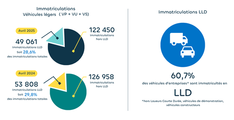 March LLD - Avril 2025 - Mobility Blog
