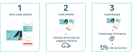 Credit Mobilite_Schema_Options_3