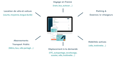 mobilite-elgible-offre-move