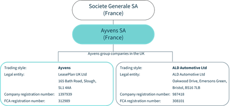 AyvensGroupStructure