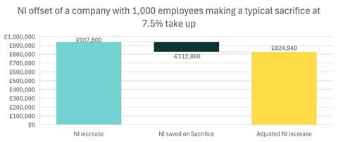 Salc sac blog graph