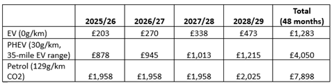 Understanding company car tax table2