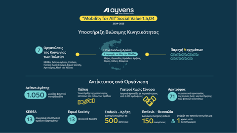 Infographic SROI results_GR