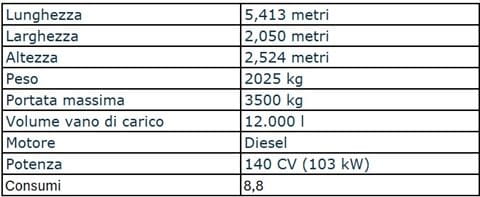 Fiat Ducato caratteristiche