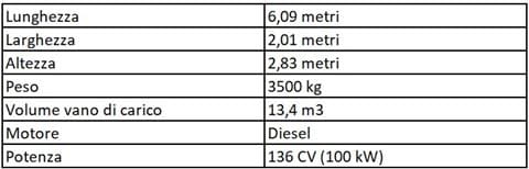 Iveco Daily caratteristiche