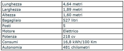 Auto-elettriche-con-maggiore-autonomia_12_a