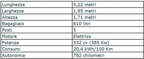 Auto-elettriche-con-maggiore-autonomia_4_a