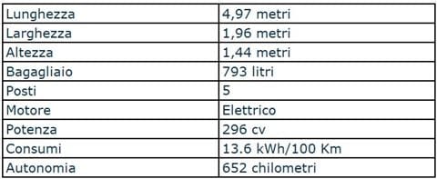Auto-elettriche-con-maggiore-autonomia_5_a