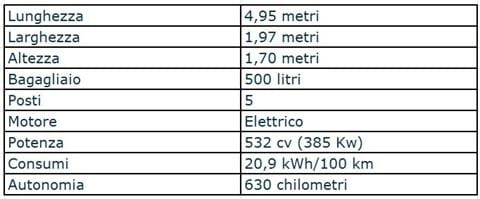 Auto-elettriche-con-maggiore-autonomia_6_a