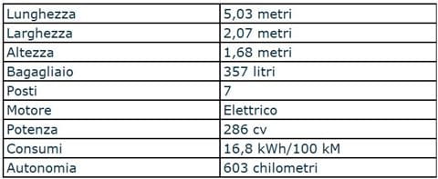 Auto-elettriche-con-maggiore-autonomia_7_a