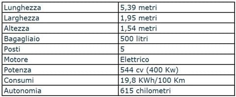 Auto-elettriche-con-maggiore-autonomia_8_a