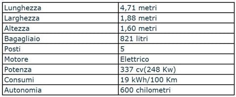 Auto-elettriche-con-maggiore-autonomia_9_a