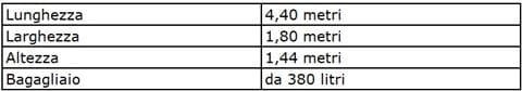 caratteristiche-tecniche-cupra-leon