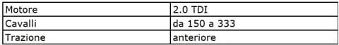 caratteristiche-tecniche-cupra-leon-2