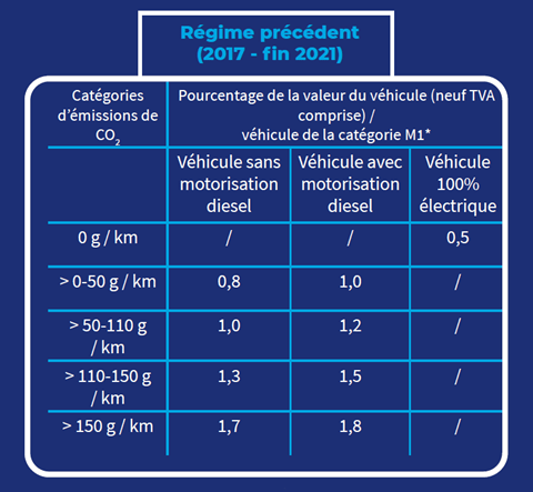 regime precedent 2017 2021