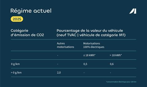 ayv__table_avantage_en_nature_2025