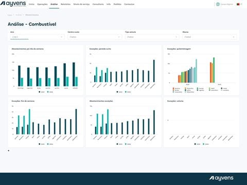 Analise_Abastecimentos