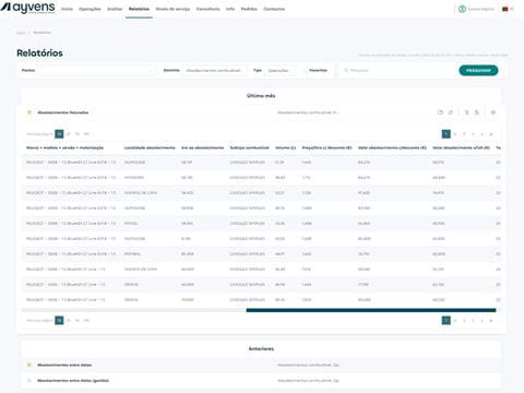 Relatorios_Abastecimentos