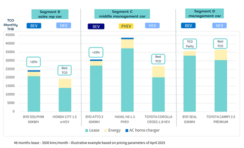 TCO overview - april 2025