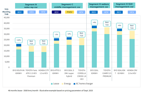 TCO overview - Sep 2025