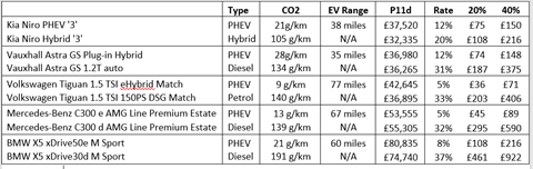 Table 3 PHEV