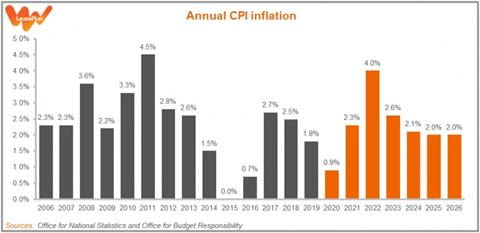 211027-CPI-768x373